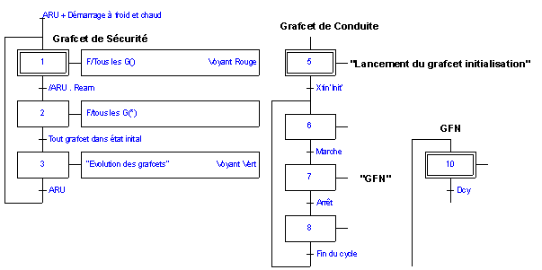 Securite Et Conduite